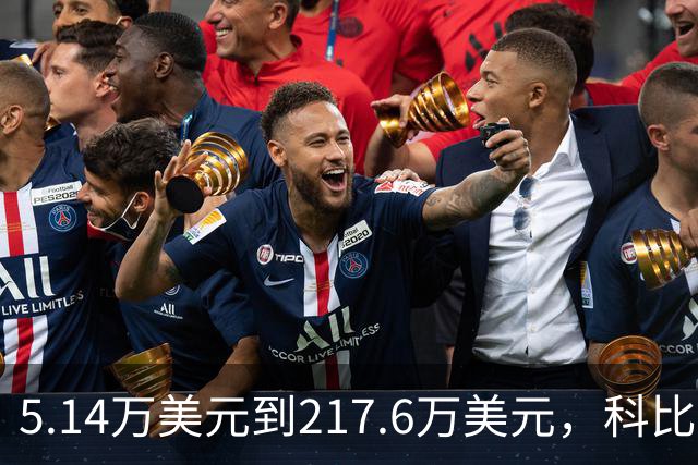 5.14万美元到217.6万美元，科比高中球衣13年涨了42倍